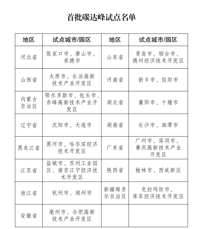 图片来源:国家发展改革委官网