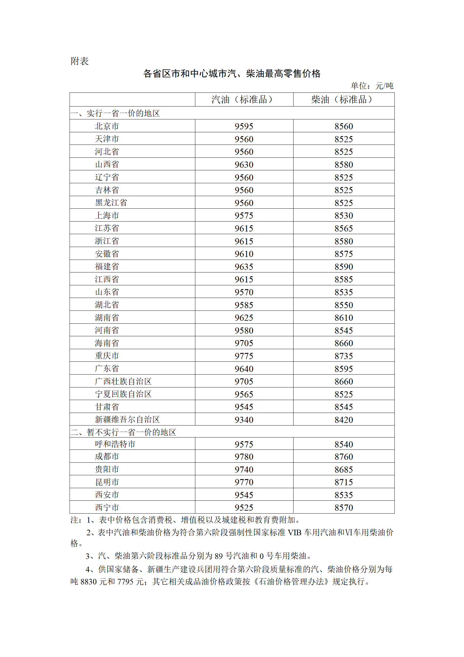 图片来源:国家发展改革委官网
